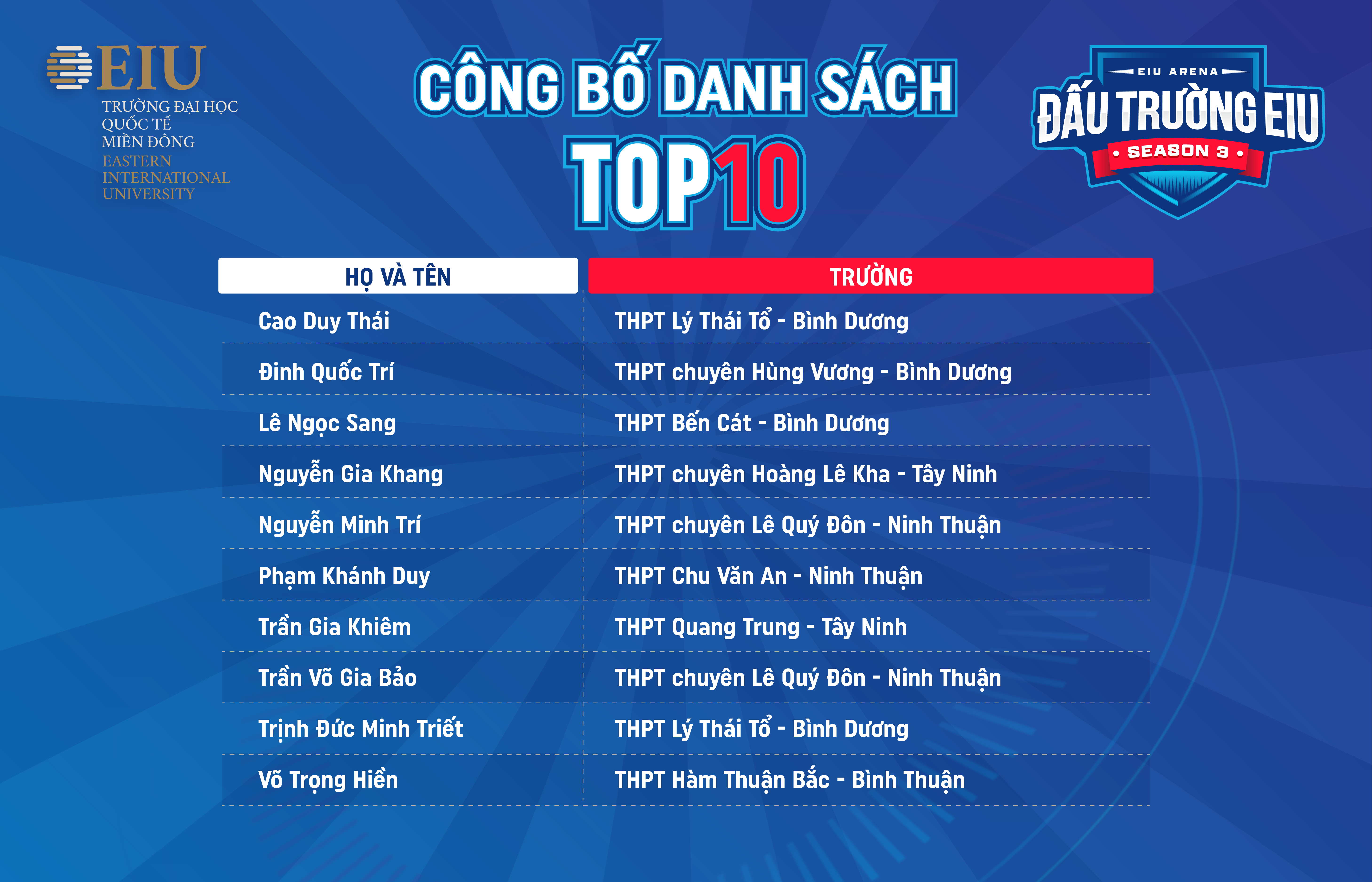 Top 10 đấu trường EIU Season 3