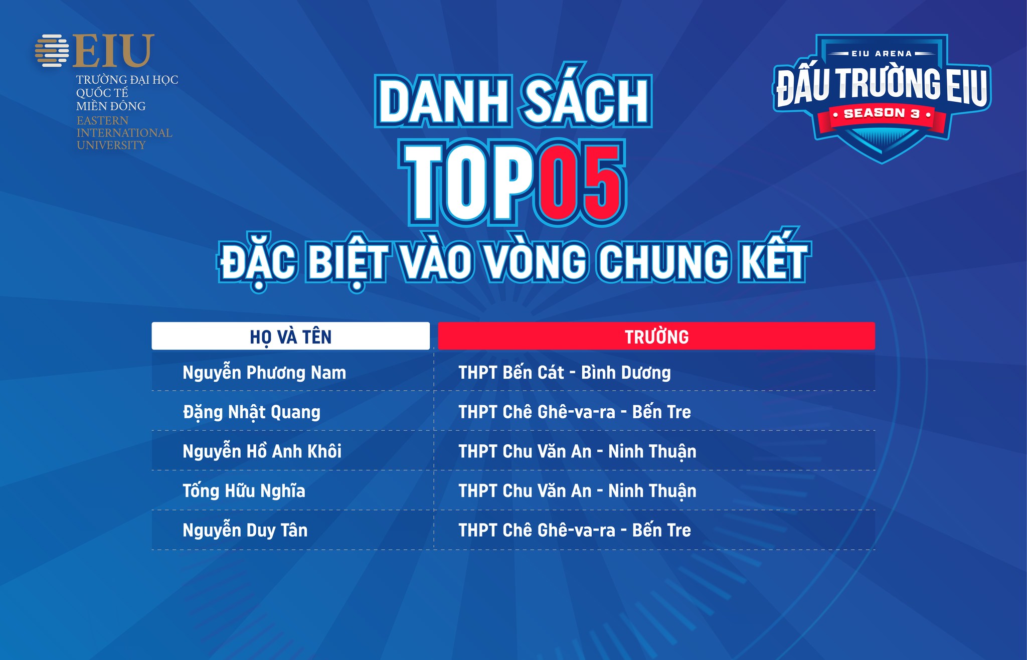 Top 5 vòng loại online đặc biệt